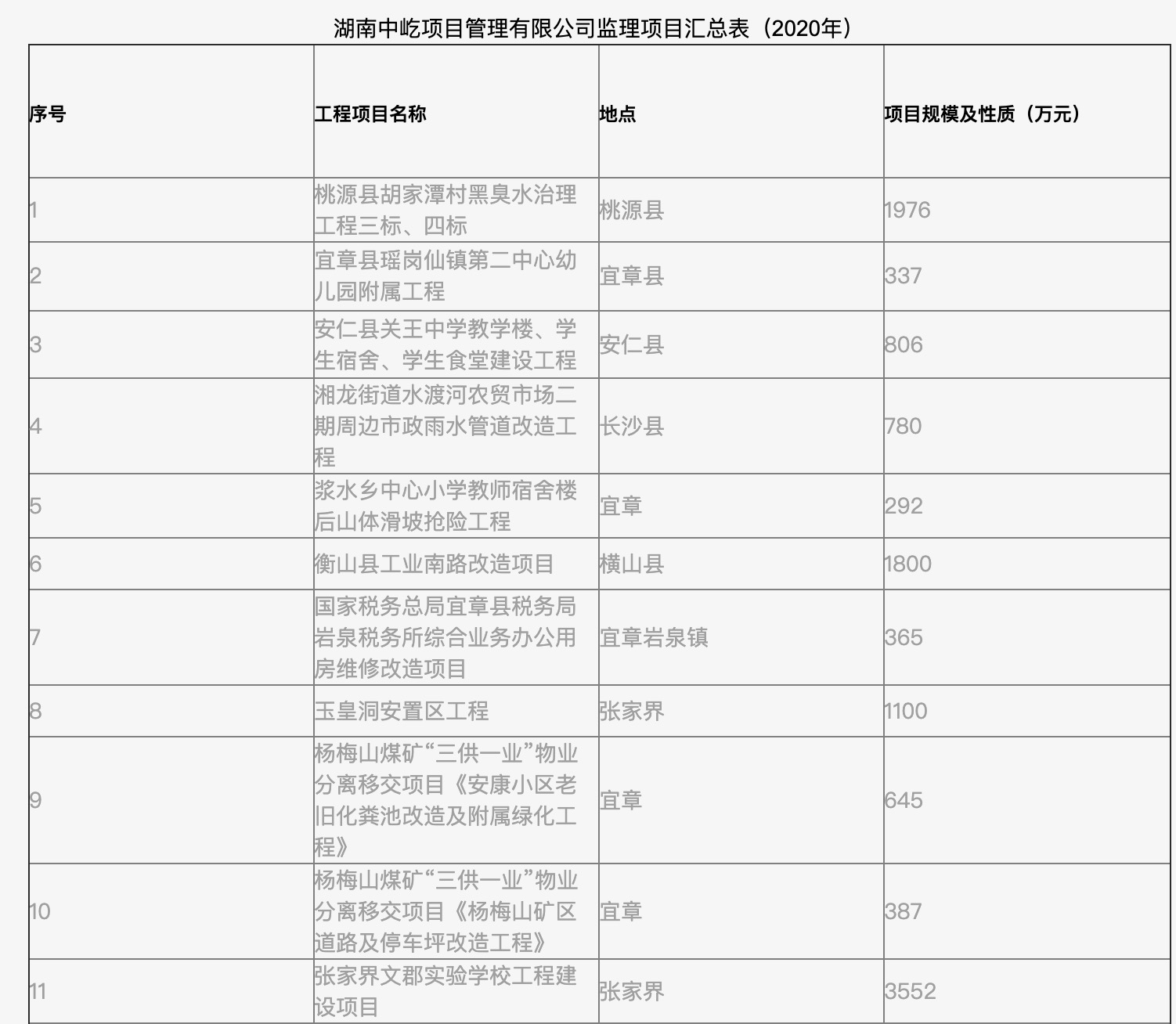 ˾O(jin)(xing)ĿR2020꣩