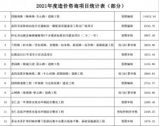 2021-2022r(ji)(xing)Ŀy(tng)Ӌ(j)֣